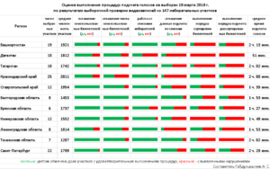 План выборочных проверок на 2023 год